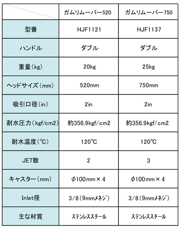 レボテック ガムリムーバー - 高圧洗浄ツール【代引不可・個人宅配送不可・#直送1000円】 