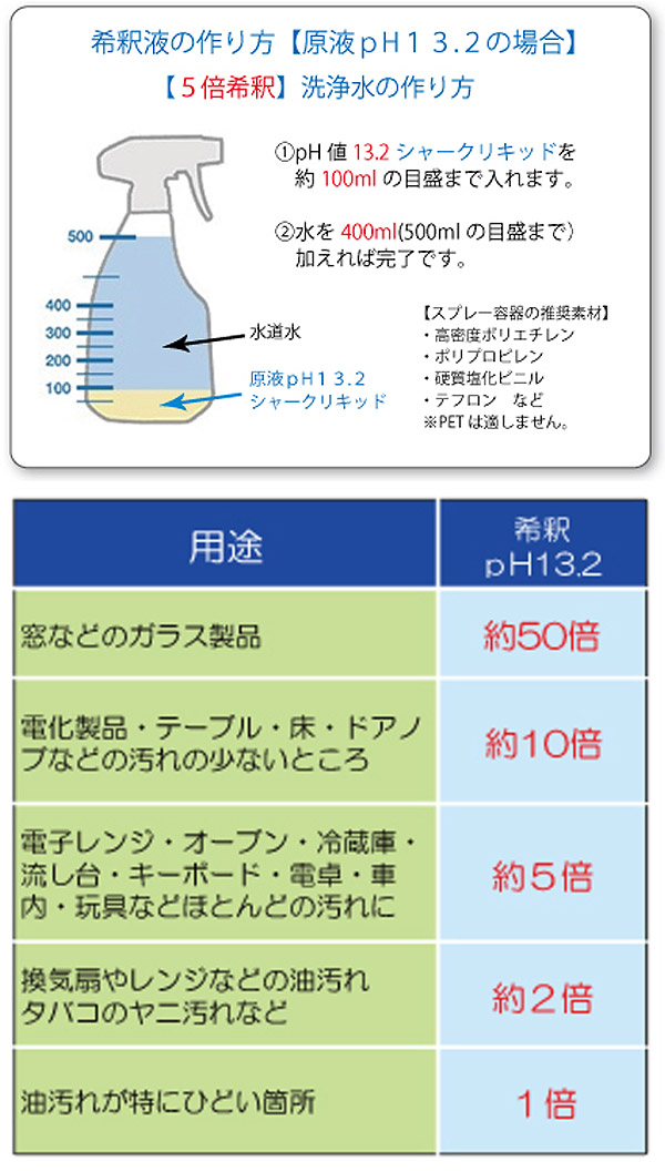 レボテック シャークリキッド 20L - 業務用 強アルカリイオン電解水 01