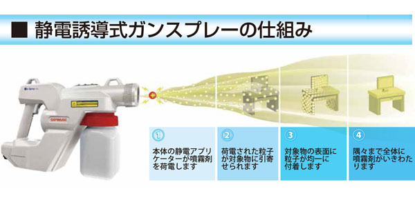 リンレイ SHS 静電誘導式スプレー e-Spray（イースプレー） 01