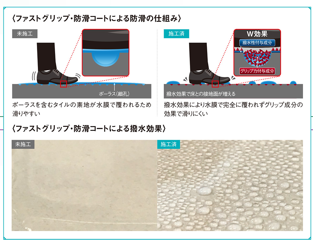 リンレイ FAST GRIP (ファストグリップ)［450mL］- 即効セラミック床用滑り止めコーティング-石材用ノンスリップ剤(スリップ防止/防滑