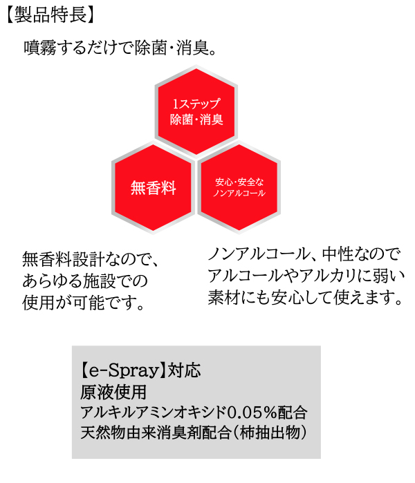 リンレイ R-SHSハイジェニック除菌消臭剤 [18L B.I.B.]  商品詳細