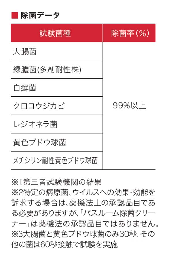 リンレイ バスルーム除菌クリーナー 4L - バスルームの菌とウイルスをダブル除去_01