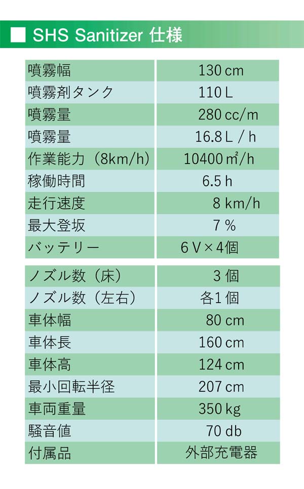 リンレイ SHSサニタイザー - リンレイ ソーシャル ハイジェニック システム 搭乗型床面噴霧機_01