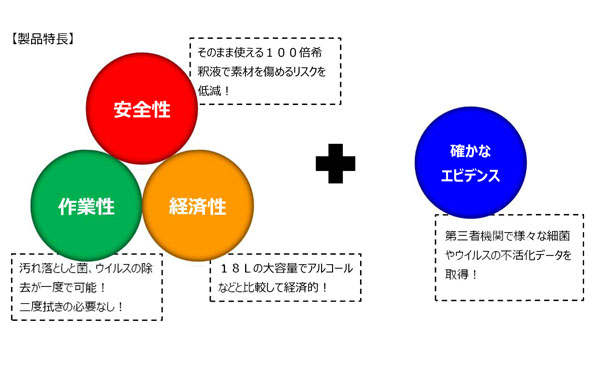 リンレイ そのまま使えるハイジェニッククリーナー 18L_01