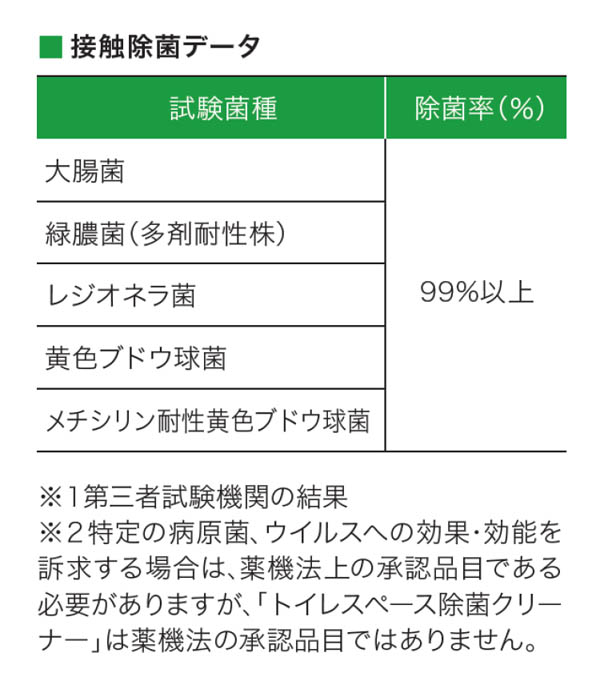 リンレイ トイレスペース除菌クリーナー 450mL - トイレスペースの菌とウイルスをダブル除去_02