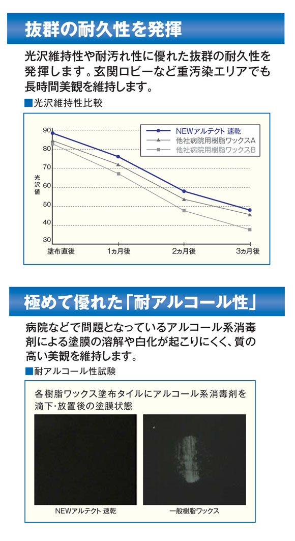 リンレイ NEWアルテクト[18L] - 耐アルコール性特化病院用樹脂ワックス商品詳細2” border=