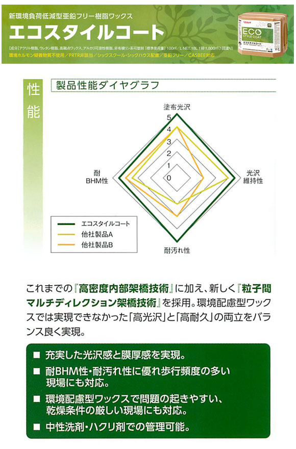 リンレイ エコスタイルコート［18L］- 環境負荷低減型亜鉛フリー樹脂ワックス-床ワックス