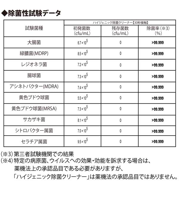 リンレイ ハイジェニッククリーナー[4L] - 除菌ができる多目的強力洗剤_03