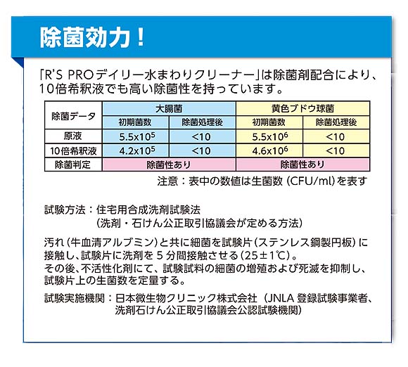 リンレイ Ｒ'Ｓ ＰＲＯ デイリー水まわりクリーナー 中性 [4L] - 石鹸カス・皮脂汚れ用洗剤03