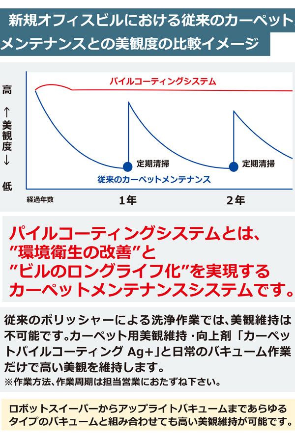 リンレイ カーペットパイルコーティングAg＋05