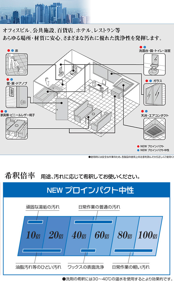 リンレイ ＮＥＷプロインパクト（アルカリ性）[18L] - 強力多目的洗剤 05