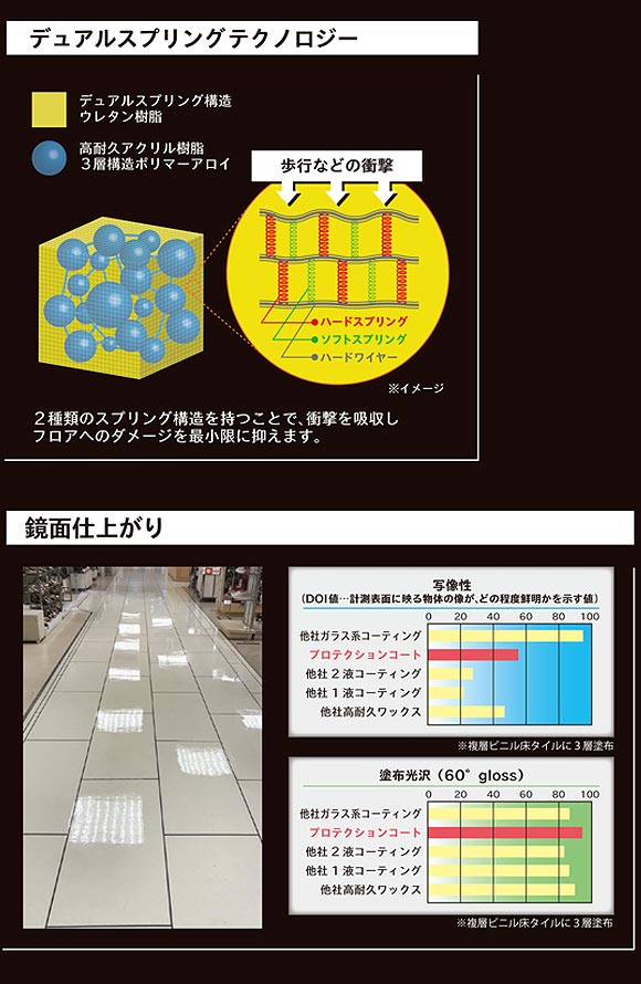 リンレイ FPC リメイク 18L - プロテクションコート専用 皮膜除去剤 01