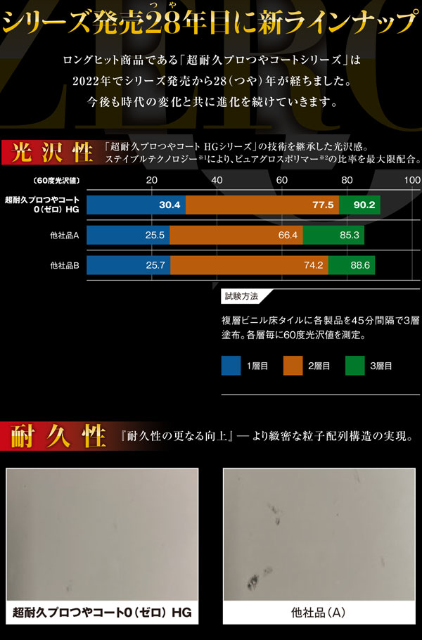 リンレイ 超耐久プロつやコート０（ZERO) [18LB.I.B.] 02