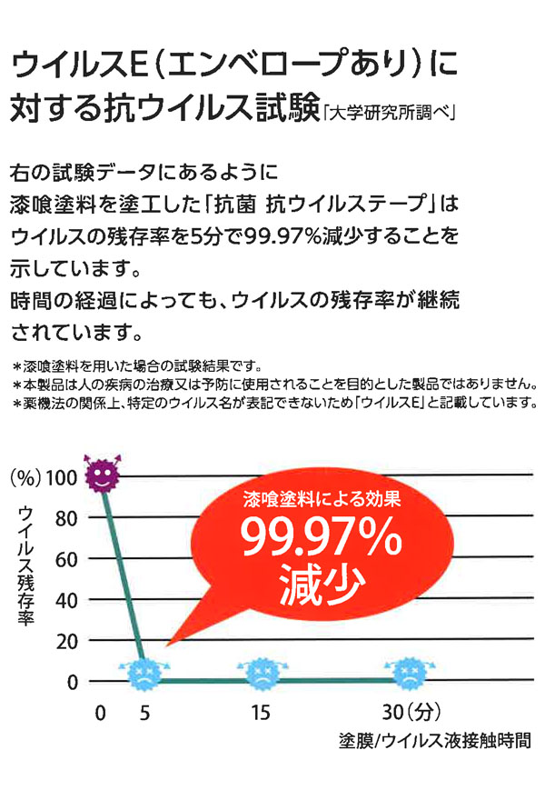 リンレイテープ 漆喰テープ 10m×8巻 - 自然素材の漆喰を塗工した抗菌・抗ウイルステープ 01