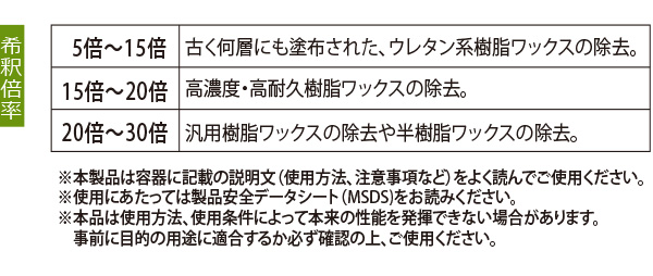 リスダン 剥離の鬼III 18L - 超強力ハクリ剤 商品詳細 04
04