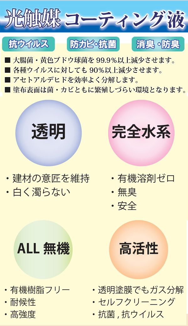 リスダン 光触媒コーティング液［1L］- 室内の抗ウイルス・防カビ・抗菌・消臭・防臭