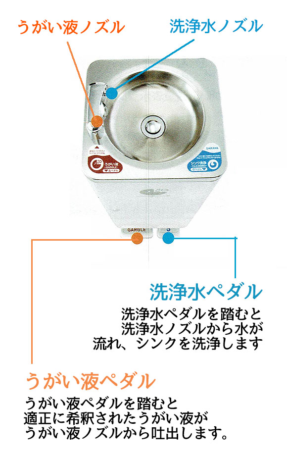 サラヤ CO-SA型 床置型 - コロロ自動うがい器 02