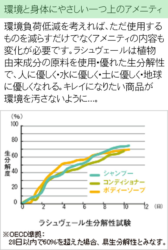 サラヤ Lachevert ラシュヴェールシャンプー [10L] - バス ホテル アメニティー4