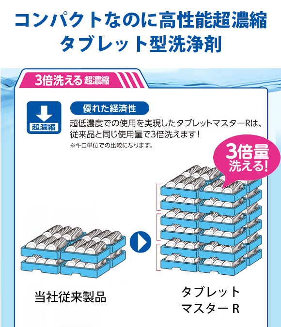 サラヤ ひまわり洗剤 タブレットマスターR [4袋] - 食器洗浄機用洗浄剤 02