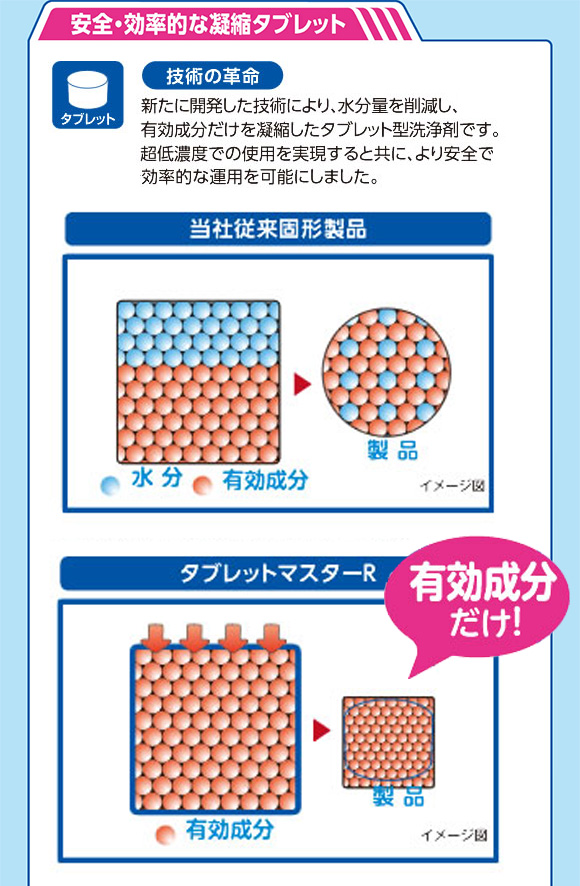 サラヤ ひまわり洗剤 タブレットマスターR [4袋] - 食器洗浄機用洗浄剤 04