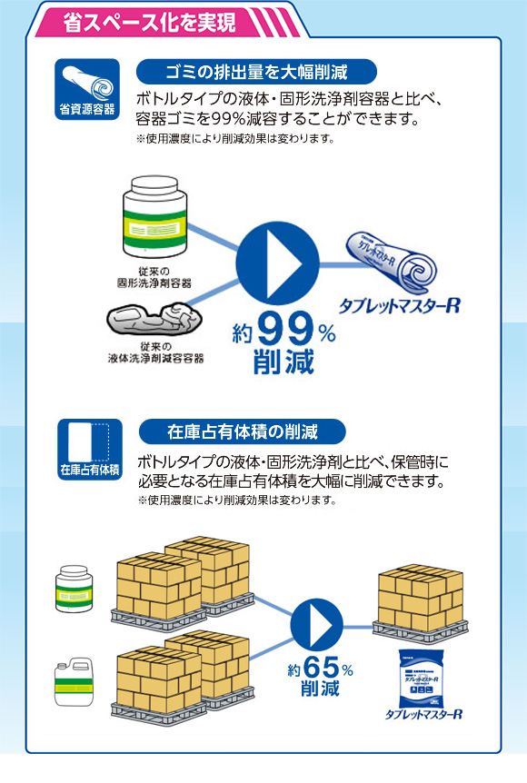 サラヤ ひまわり洗剤 タブレットマスターR [4袋] - 食器洗浄機用洗浄剤 06