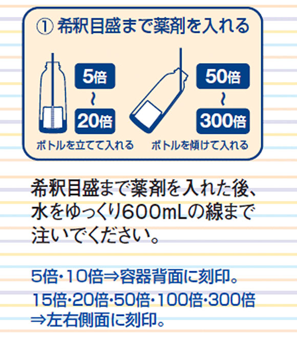 サラヤ スクイズボトル 洗浄・除菌剤用 [600mL 空容器 × 20] -  詰替ボトル 01