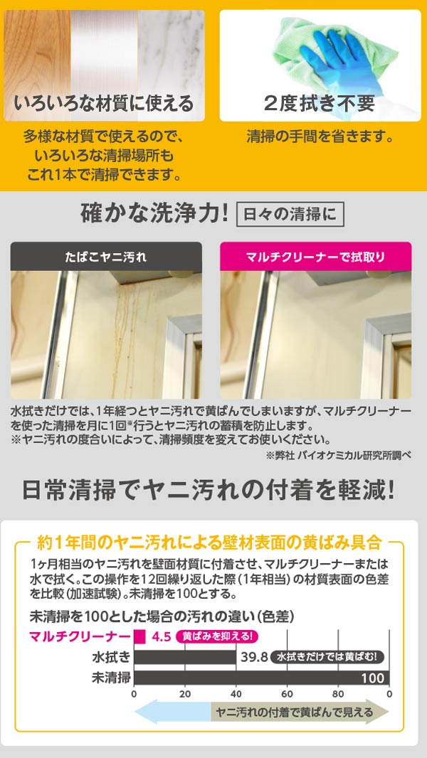 サラヤ マルチクリーナー 500mL 12本 - ビルメンにおける幅広い清掃場所に02