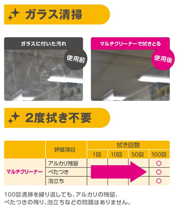 サラヤ マルチクリーナー 500mL 12本 - ビルメンにおける幅広い清掃場所に03