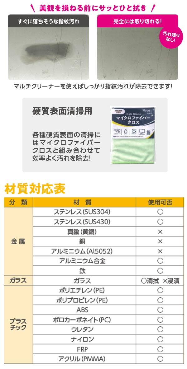 サラヤ マルチクリーナー 500mL 12本 - ビルメンにおける幅広い清掃場所に05