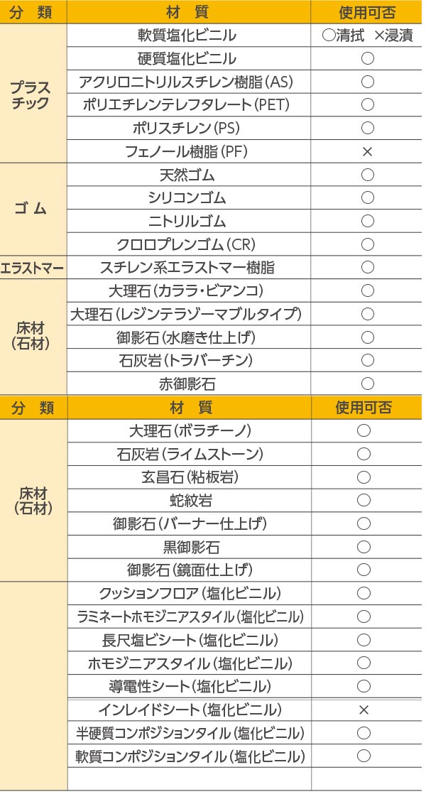 サラヤ マルチクリーナー 500mL 12本 - ビルメンにおける幅広い清掃場所に06