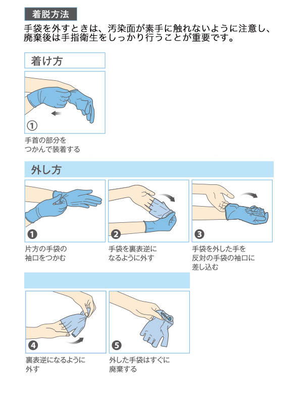 サラヤ ニトリルグローブエクステンド [200枚入×10個] - 細かな作業に最適な手袋 商品詳細