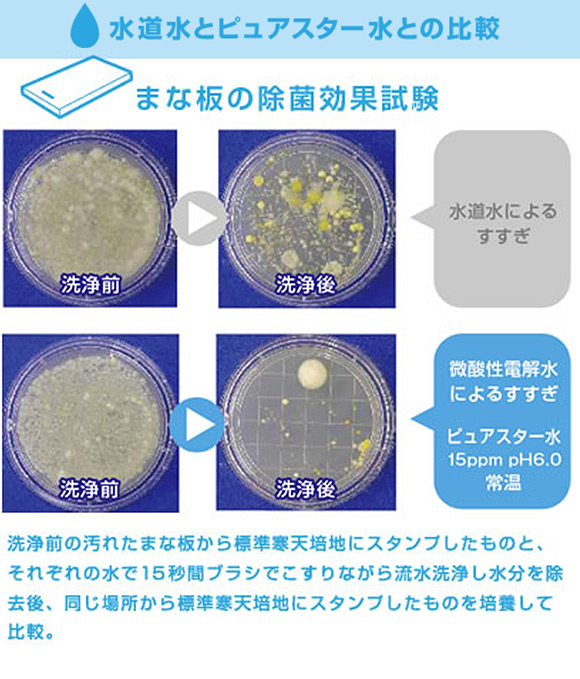 サラヤ ピュアスター ミュークリーンII - 微酸性電解水生成装置 06