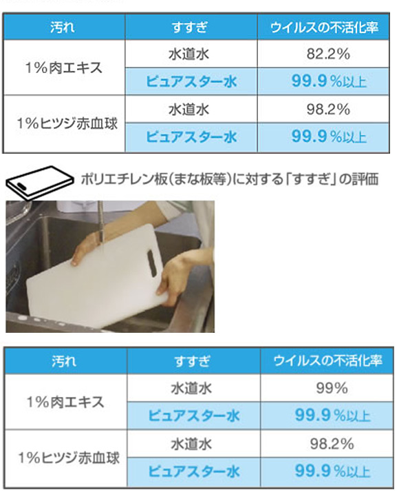 サラヤ ピュアスター ミュークリーンII - 微酸性電解水生成装置 09