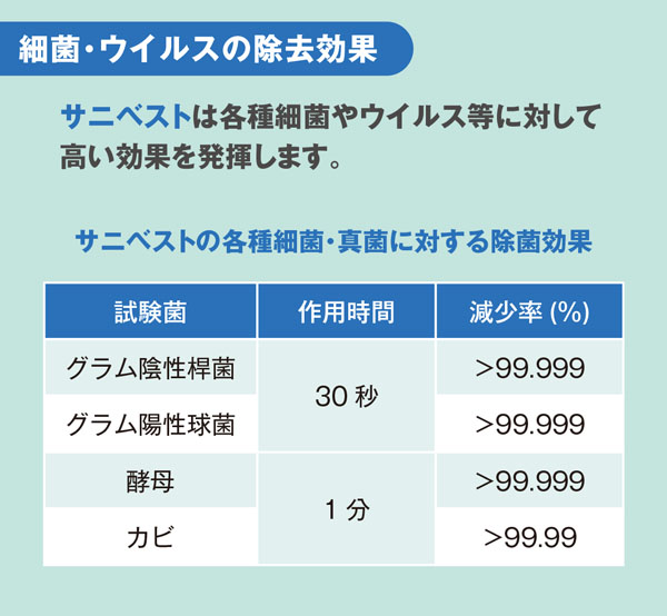 サラヤ サニベスト 01