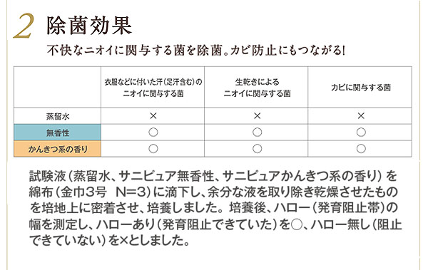 サラヤ サニピュア布製品の消臭 - 布製品の消臭・除菌剤 04