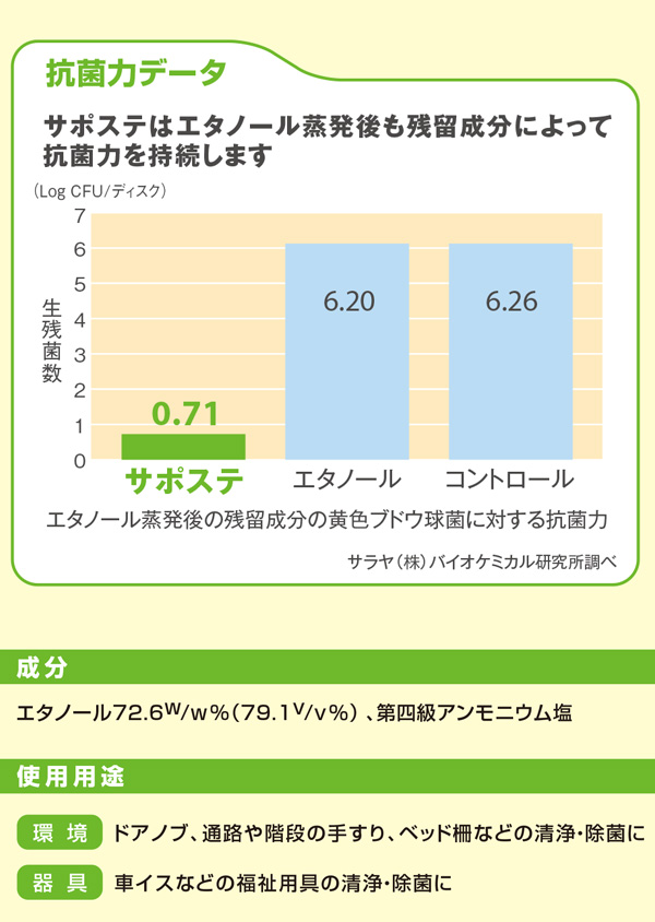 サラヤ サポステ - 環境アルコール除菌剤 商品詳細