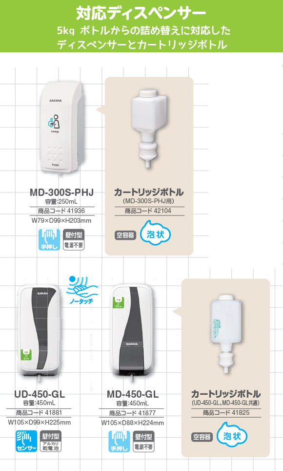 サラヤ シャボネット Moist ( モイスト ) [1kg x6] - 手洗い用石けん液 医薬部外品 04