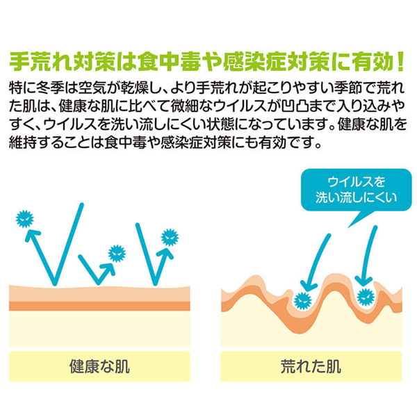 サラヤ シャボネットモイスト 泡ポンプ付 減容ボトル  04