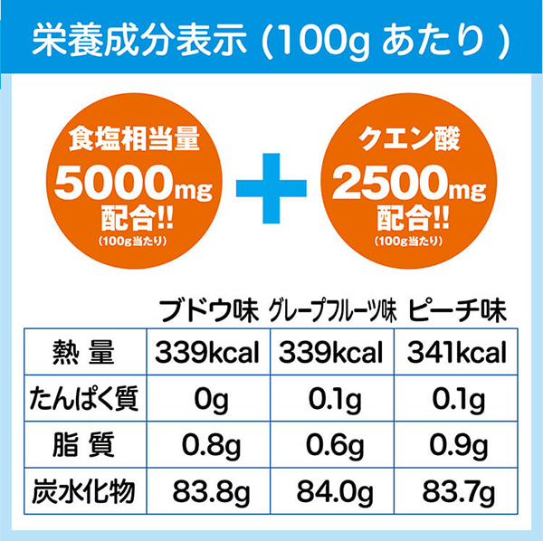 サラヤ 匠の塩タブレット 3種アソート [500g 3種アソート×10] - 人工甘味料不使用の塩タブレット04