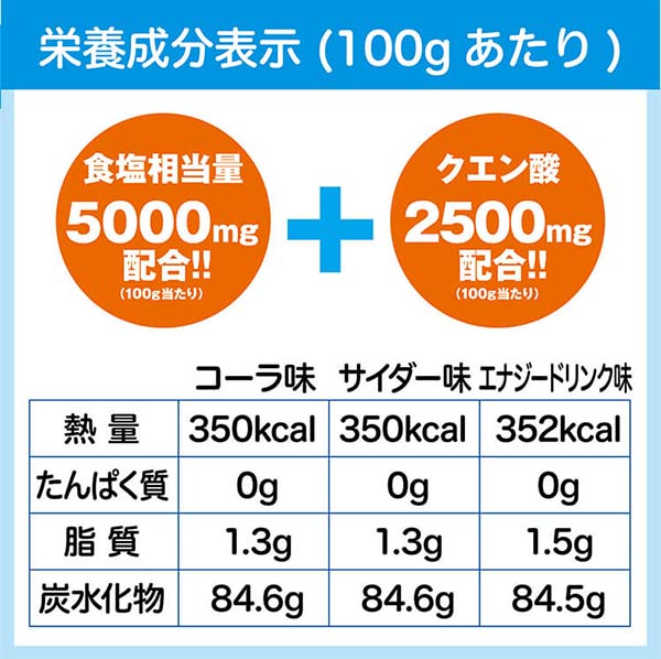 サラヤ 匠の塩タブレット 3種アソート [500g 3種アソート×10] - 人工甘味料不使用の塩タブレット04