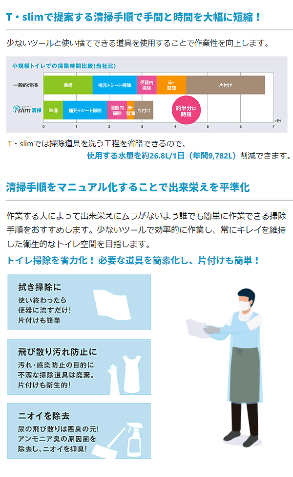 
サラヤ T・Slim トイレに流せるお掃除シート 10枚入(ミシン目入20カット) 24個01