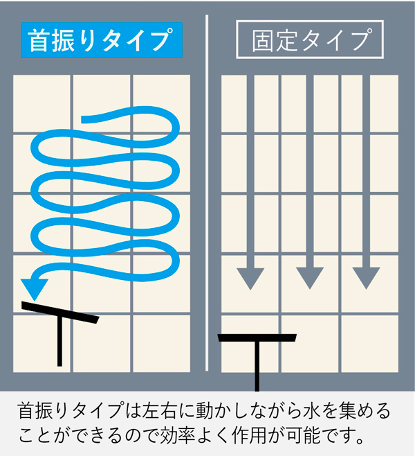セイワ クレンリネス首振りドライヤー 02
