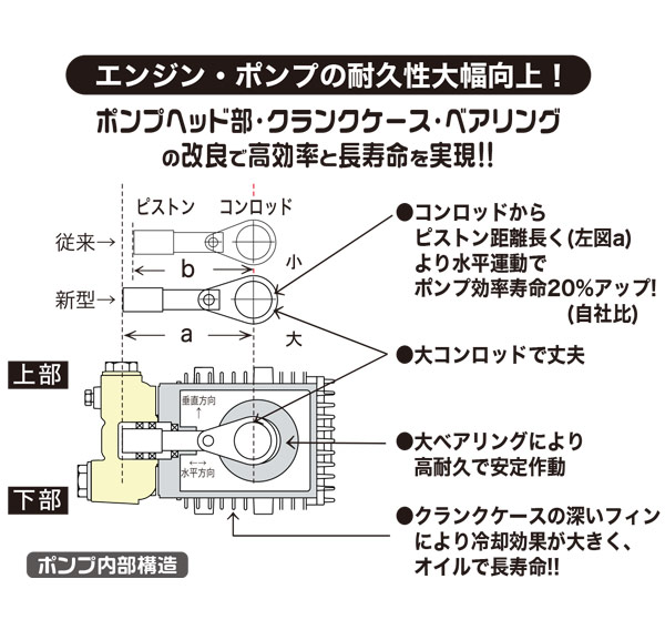 【リース契約可能】精和産業 JC-1612DPN+ - ガソリンエンジン(防音)型高圧洗浄機【代引不可】 04