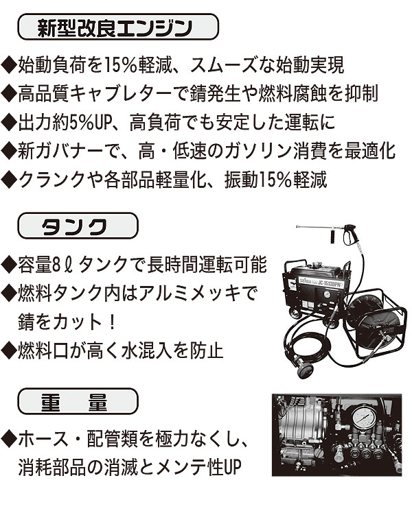 【リース契約可能】精和産業 JC-1612DPN+ - ガソリンエンジン(防音)型高圧洗浄機【代引不可】 05