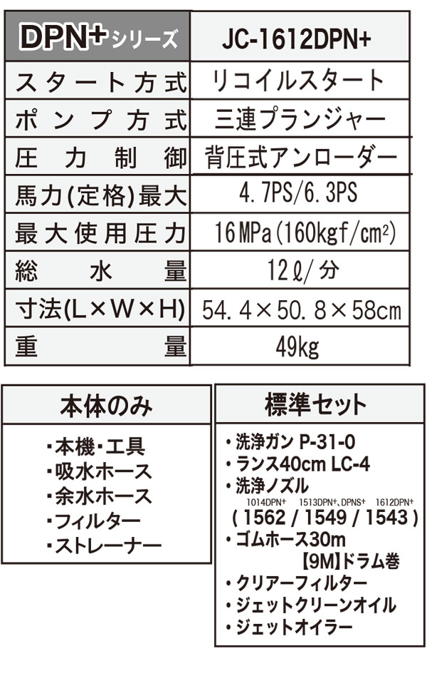 【リース契約可能】精和産業 JC-1612DPN+ - ガソリンエンジン(防音)型高圧洗浄機【代引不可】 06