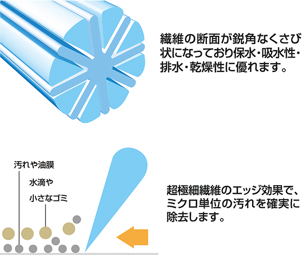 セイワ ガラスマイクロス - 拭き上げ後の仕上げ用マイクロファイバークロス＿02
