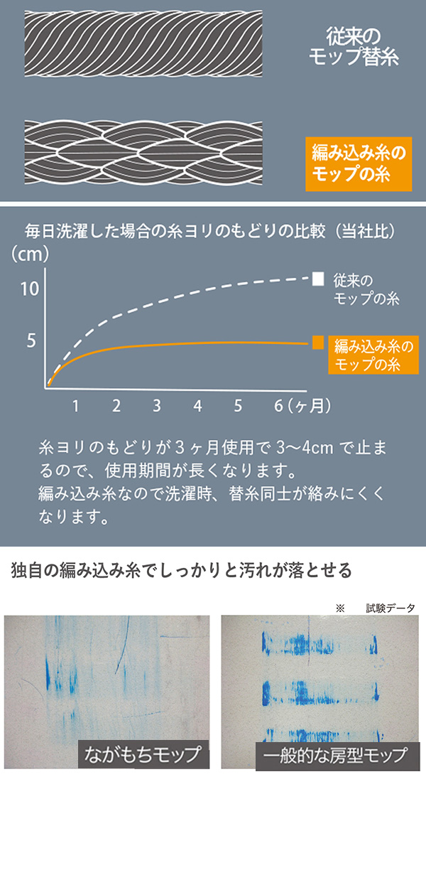 セイワ ながもちモップ替糸 6寸 (17cm)01