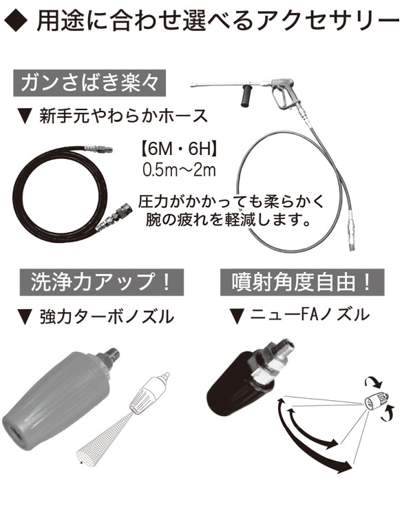 精和産業 JC-1014DPN+ - ガソリンエンジン(防音)型高圧洗浄機 07