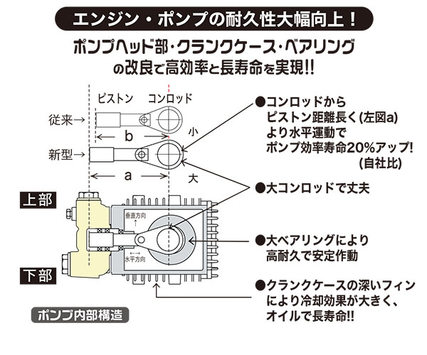 精和産業 JC-1513DPN+ -ガソリンエンジン(防音)型高圧洗浄機　商品詳細