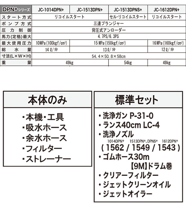 精和産業 JC-1513DPN+ -ガソリンエンジン(防音)型高圧洗浄機　商品詳細